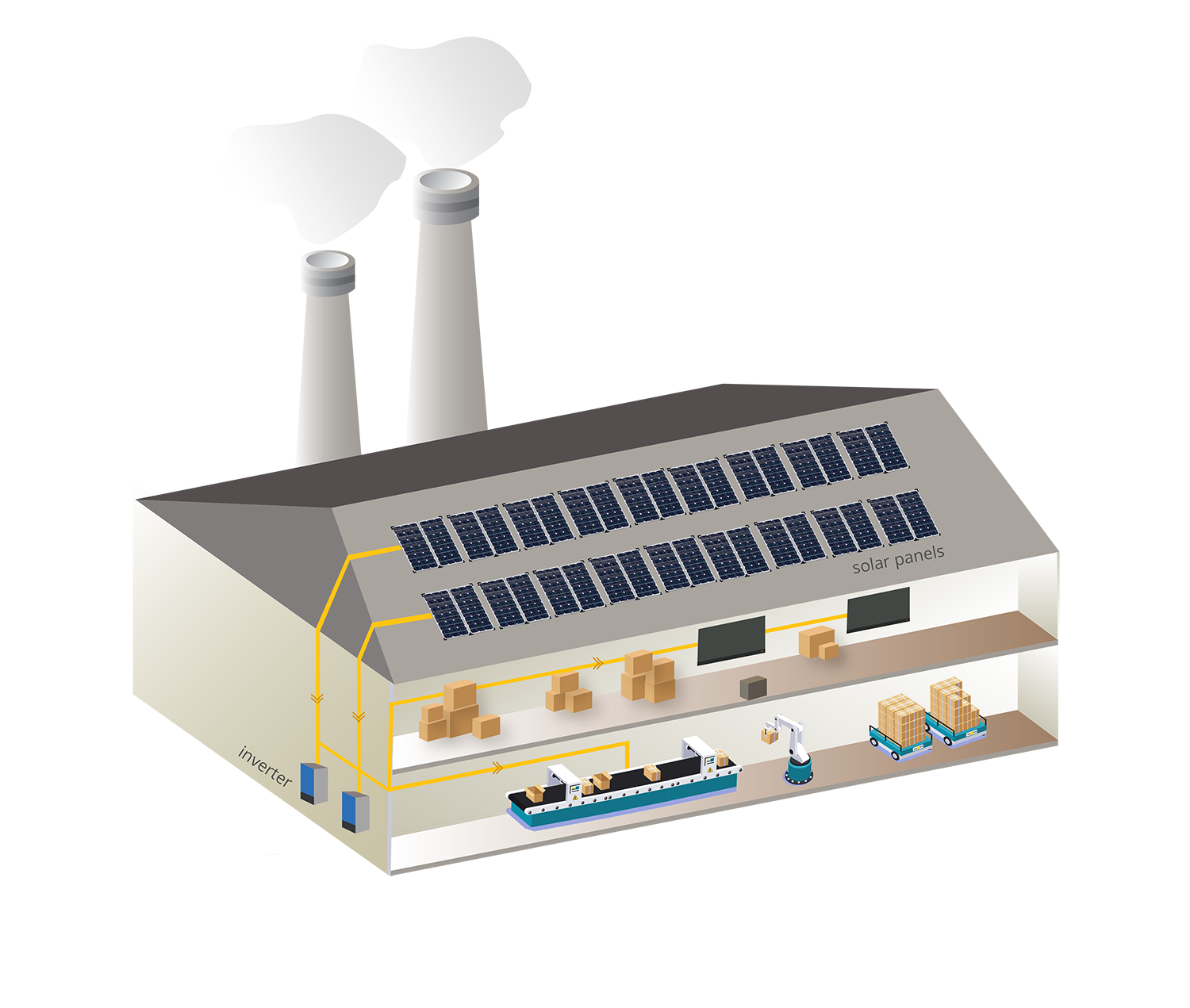 How does solar energy work?g